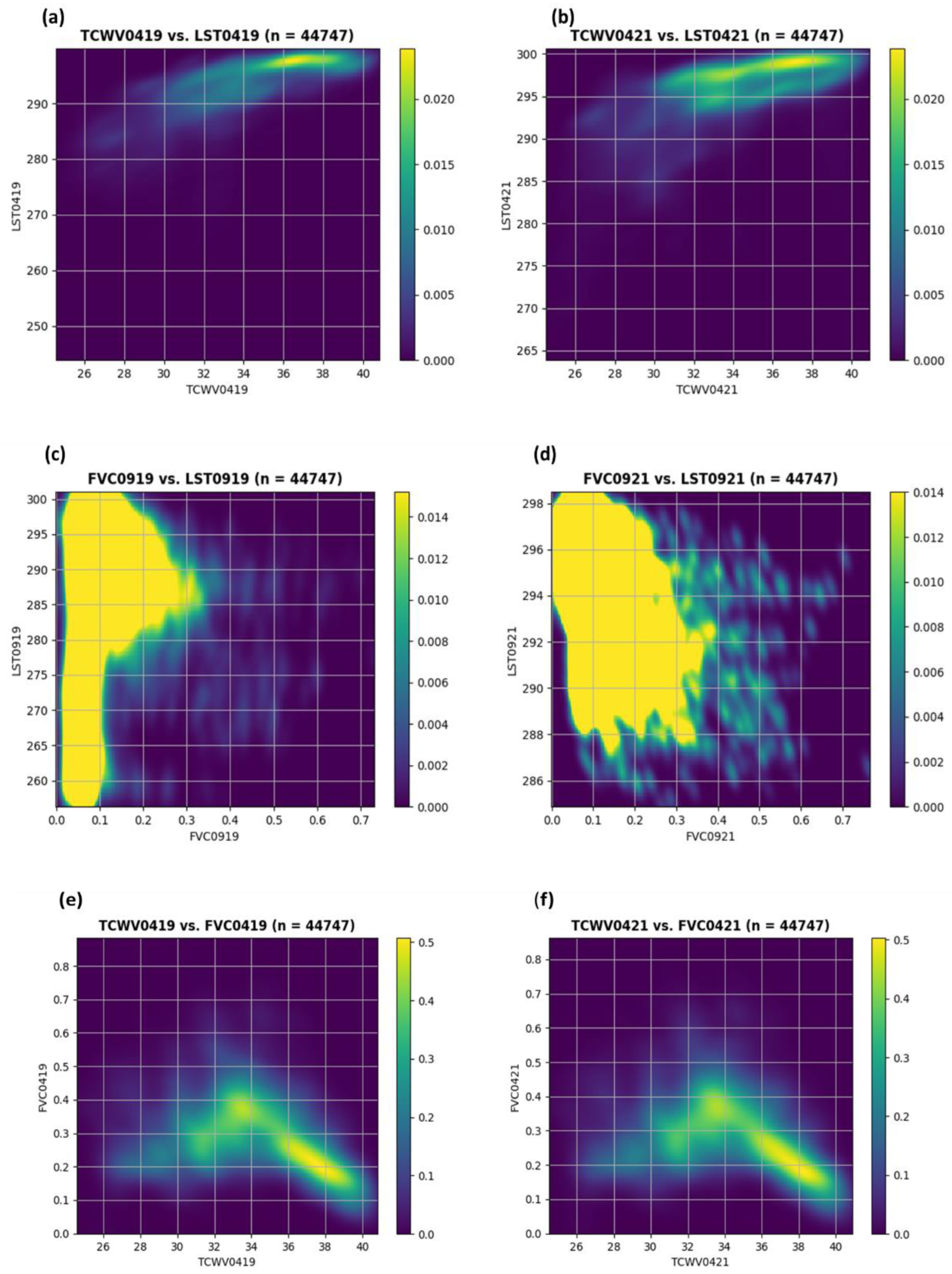 Remotesensing 15 03041 g010a
