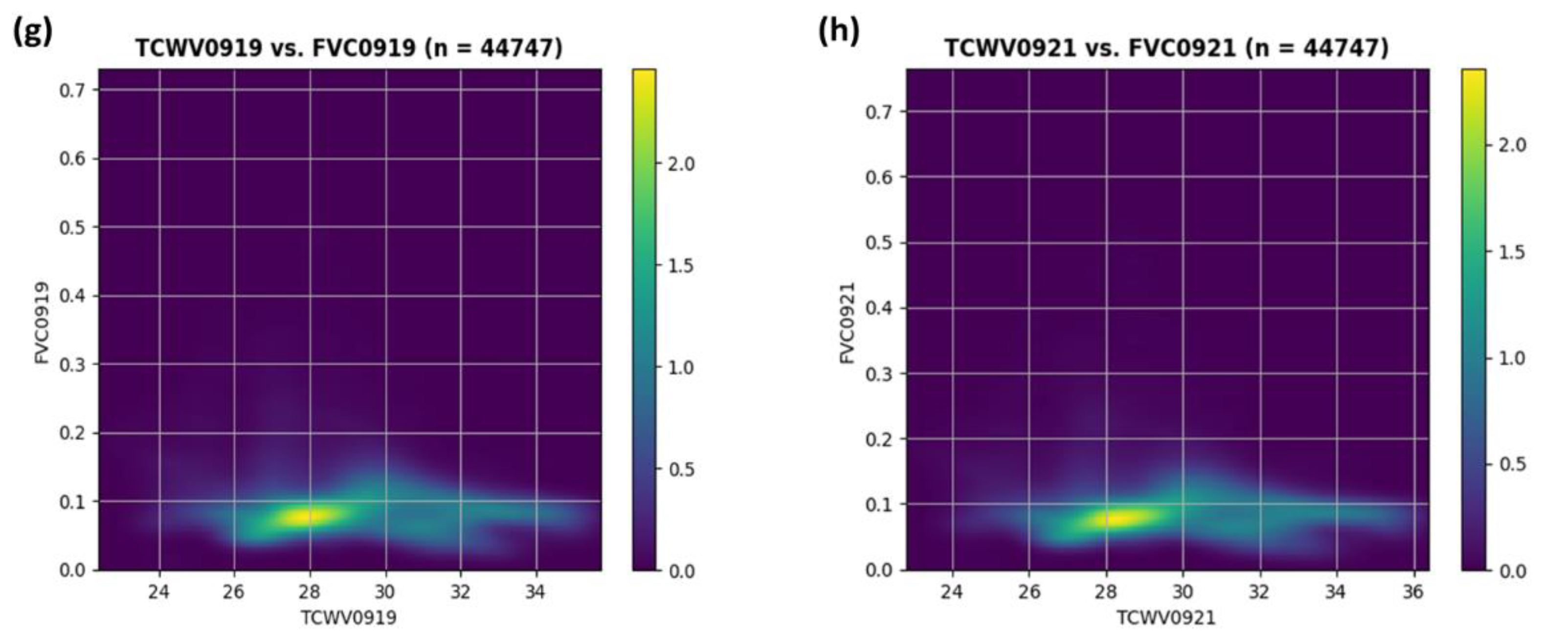 Remotesensing 15 03041 g010b