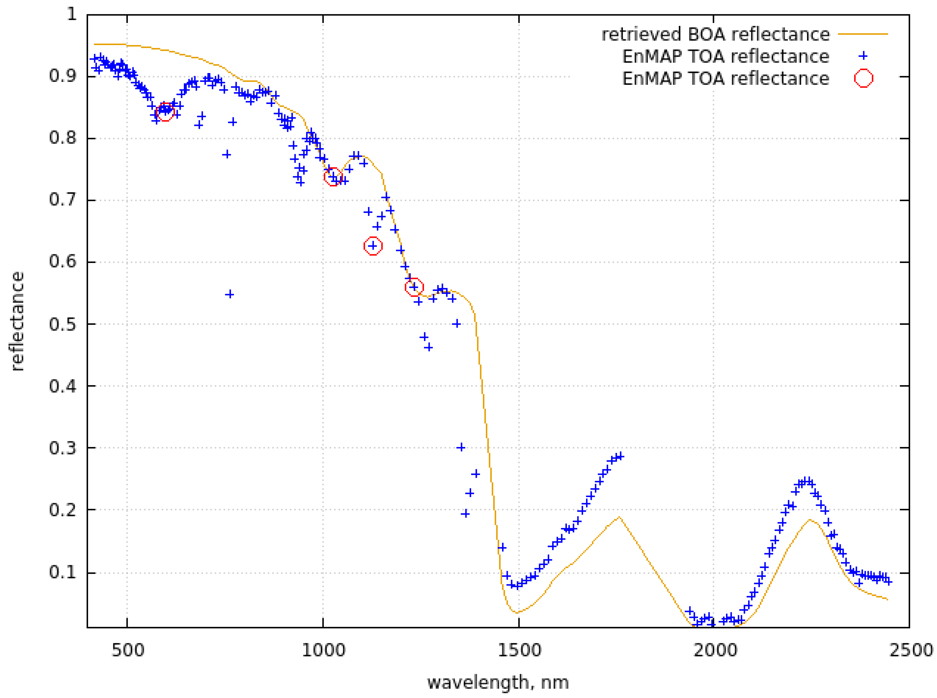 Remotesensing 15 03042 g001