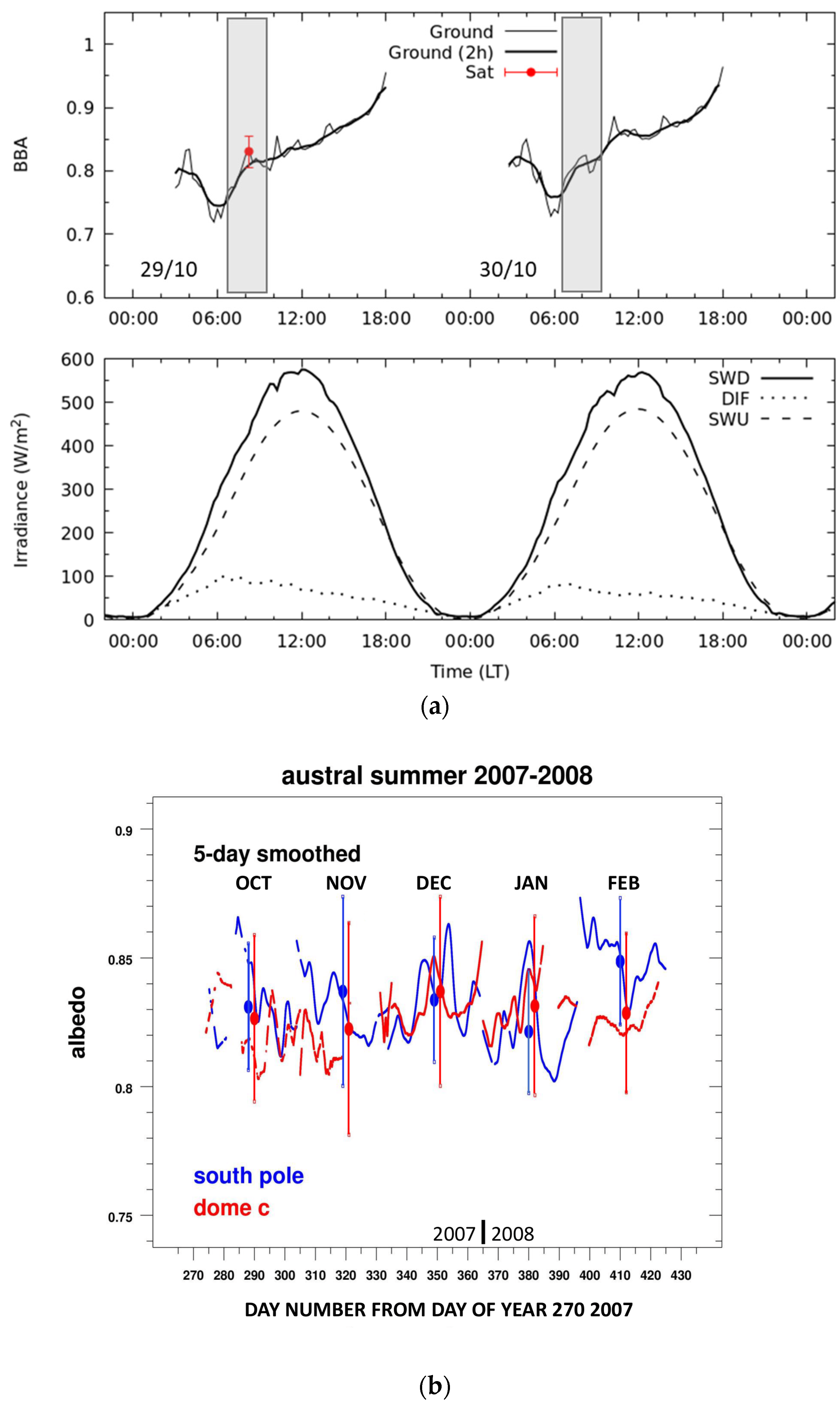 Remotesensing 15 03042 g007