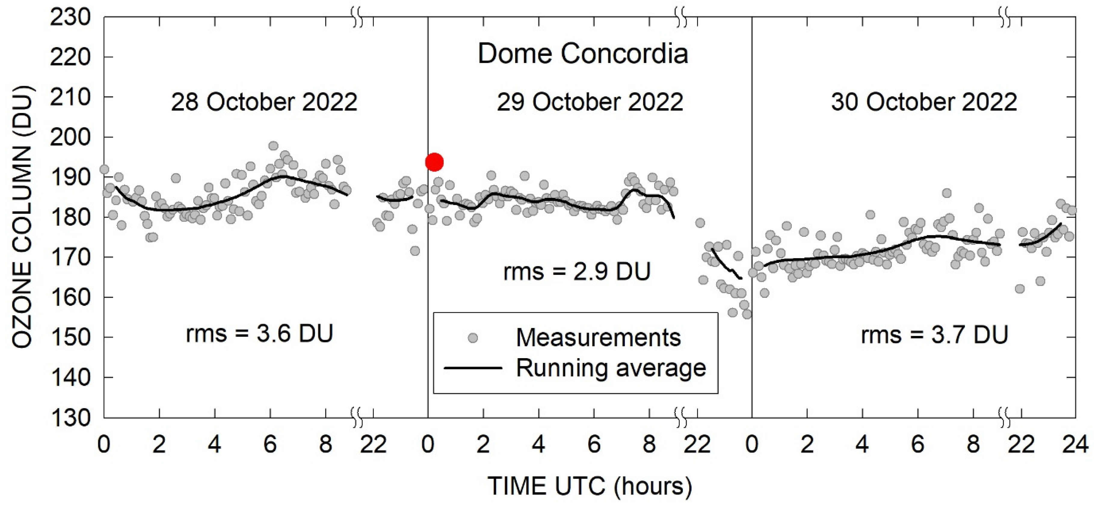 Remotesensing 15 03042 g009