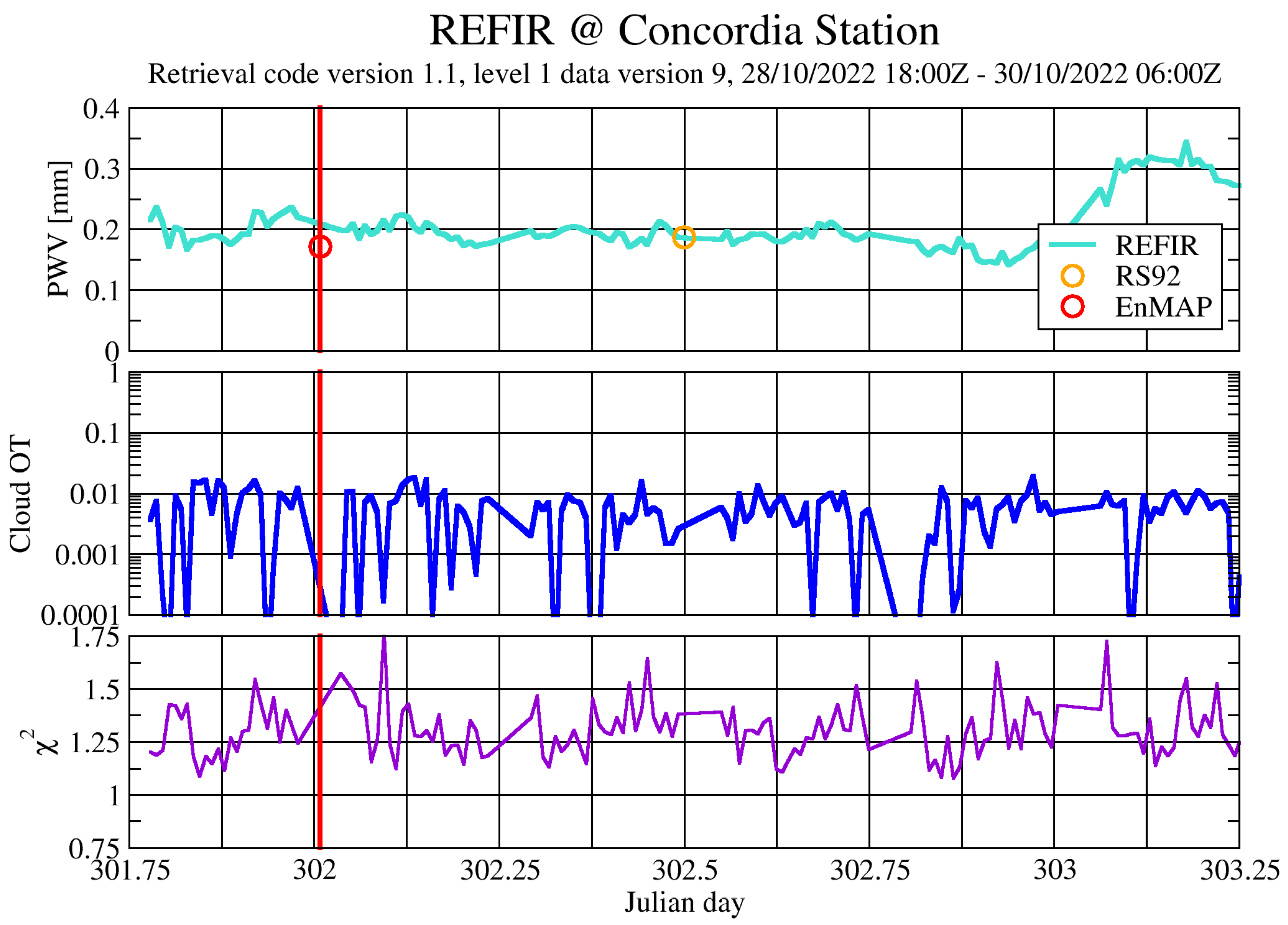 Remotesensing 15 03042 g010