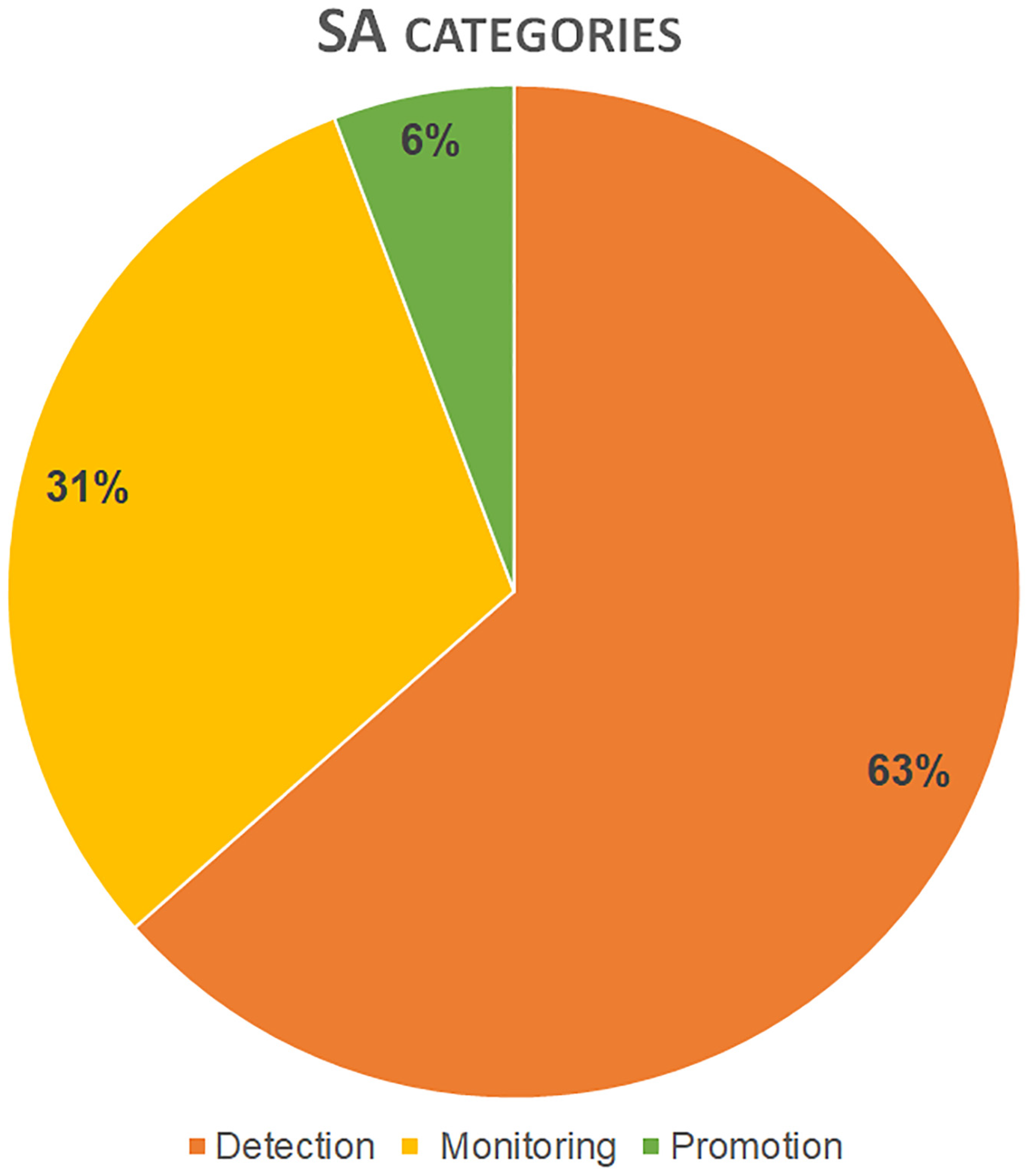 Remotesensing 15 03049 g001
