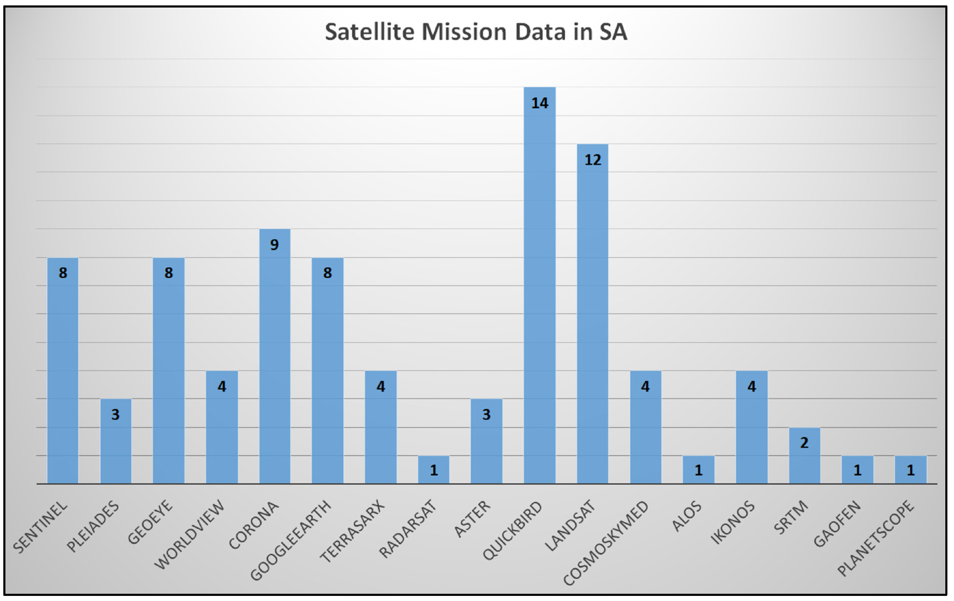 Remotesensing 15 03049 g003
