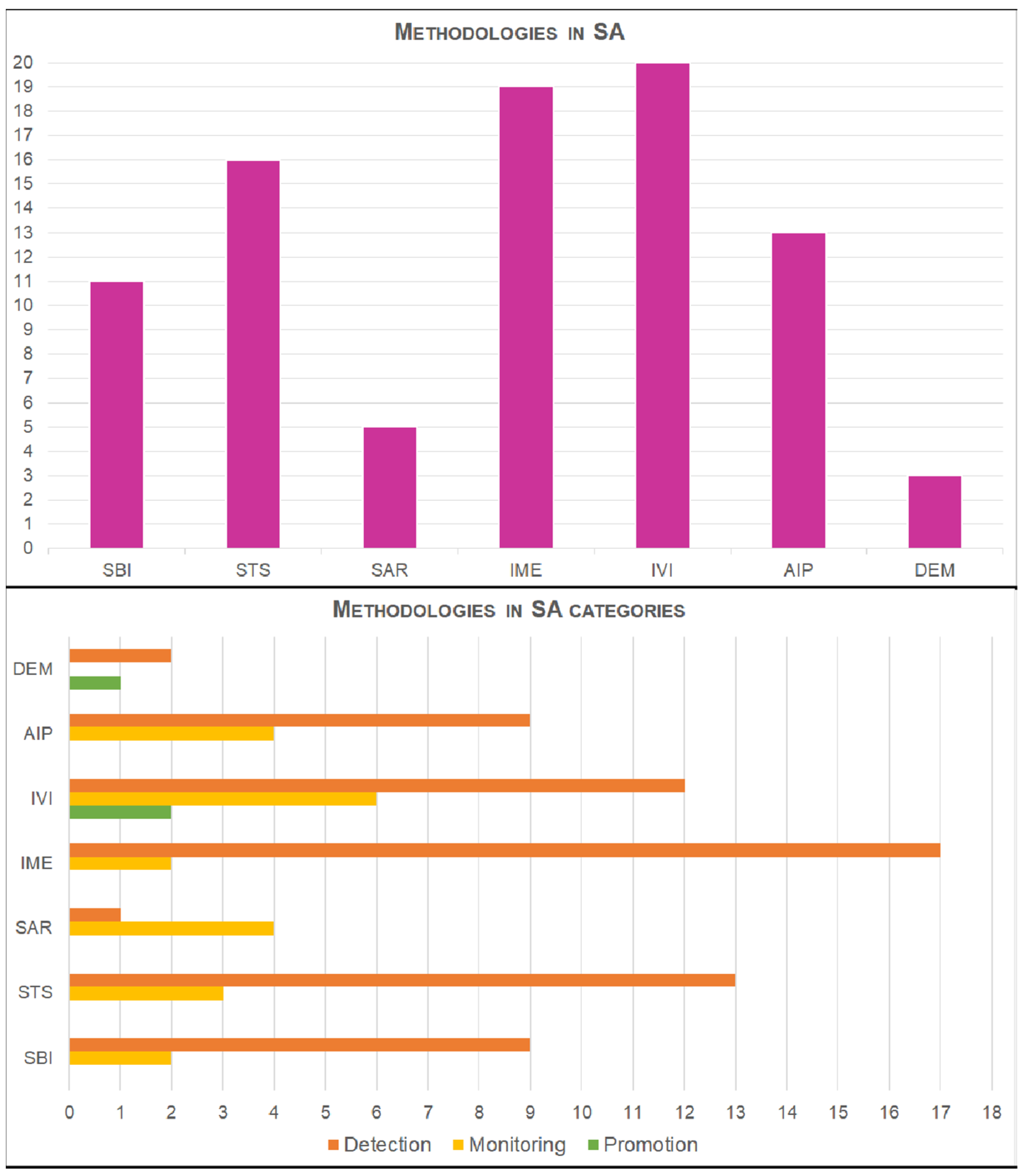 Remotesensing 15 03049 g004