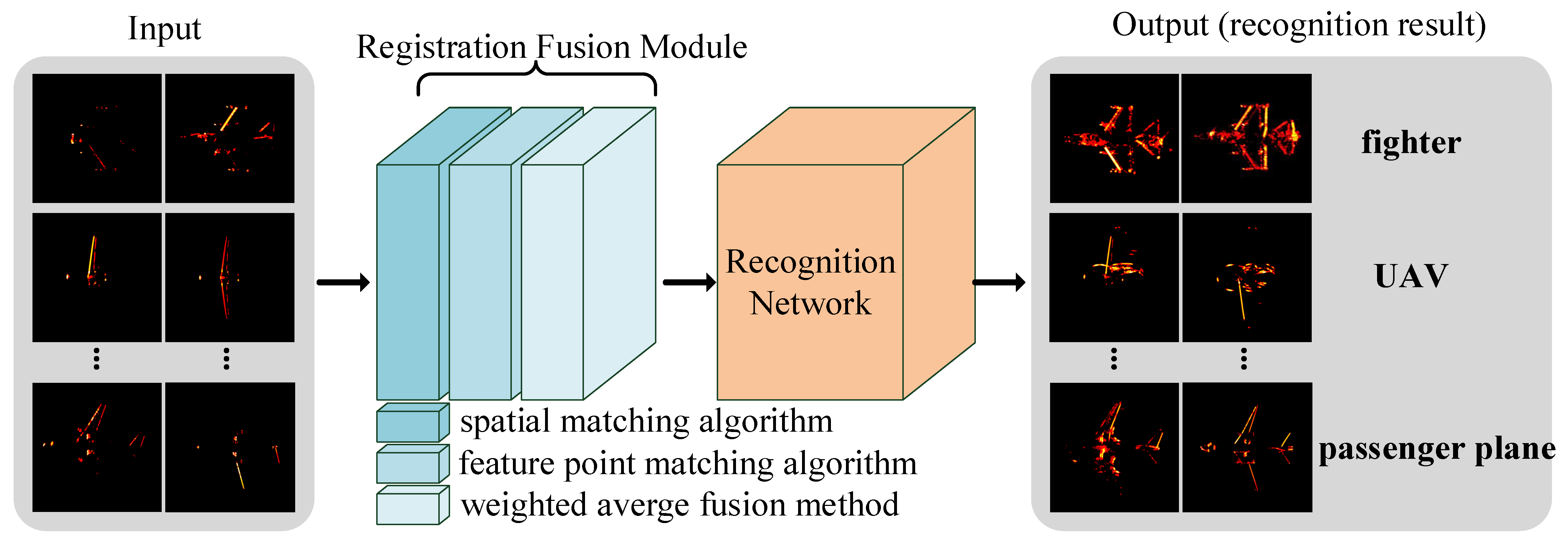 Remotesensing 15 03052 g002 Remotesensing 15 03052 g002
