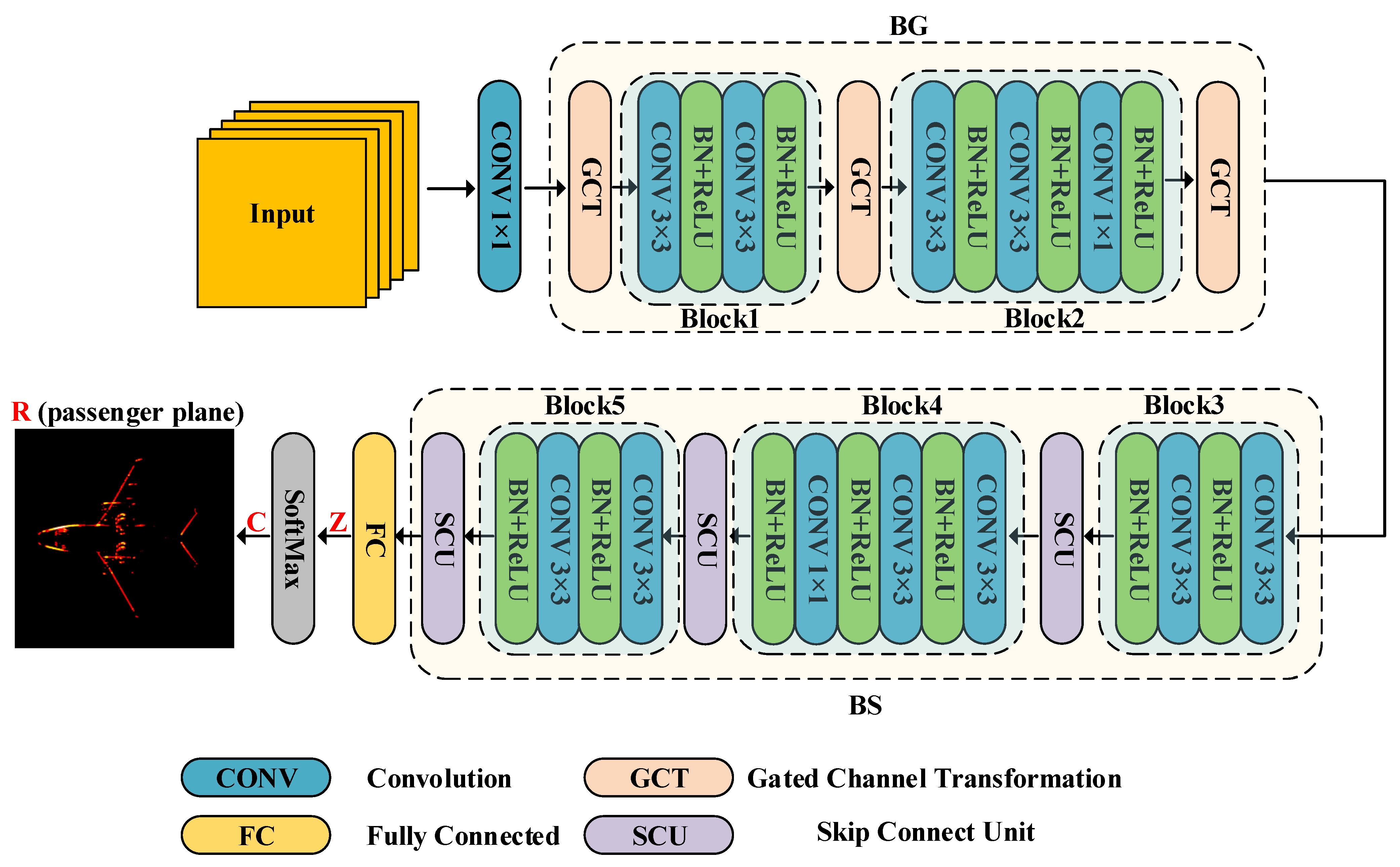 Remotesensing 15 03052 g003 Remotesensing 15 03052 g003