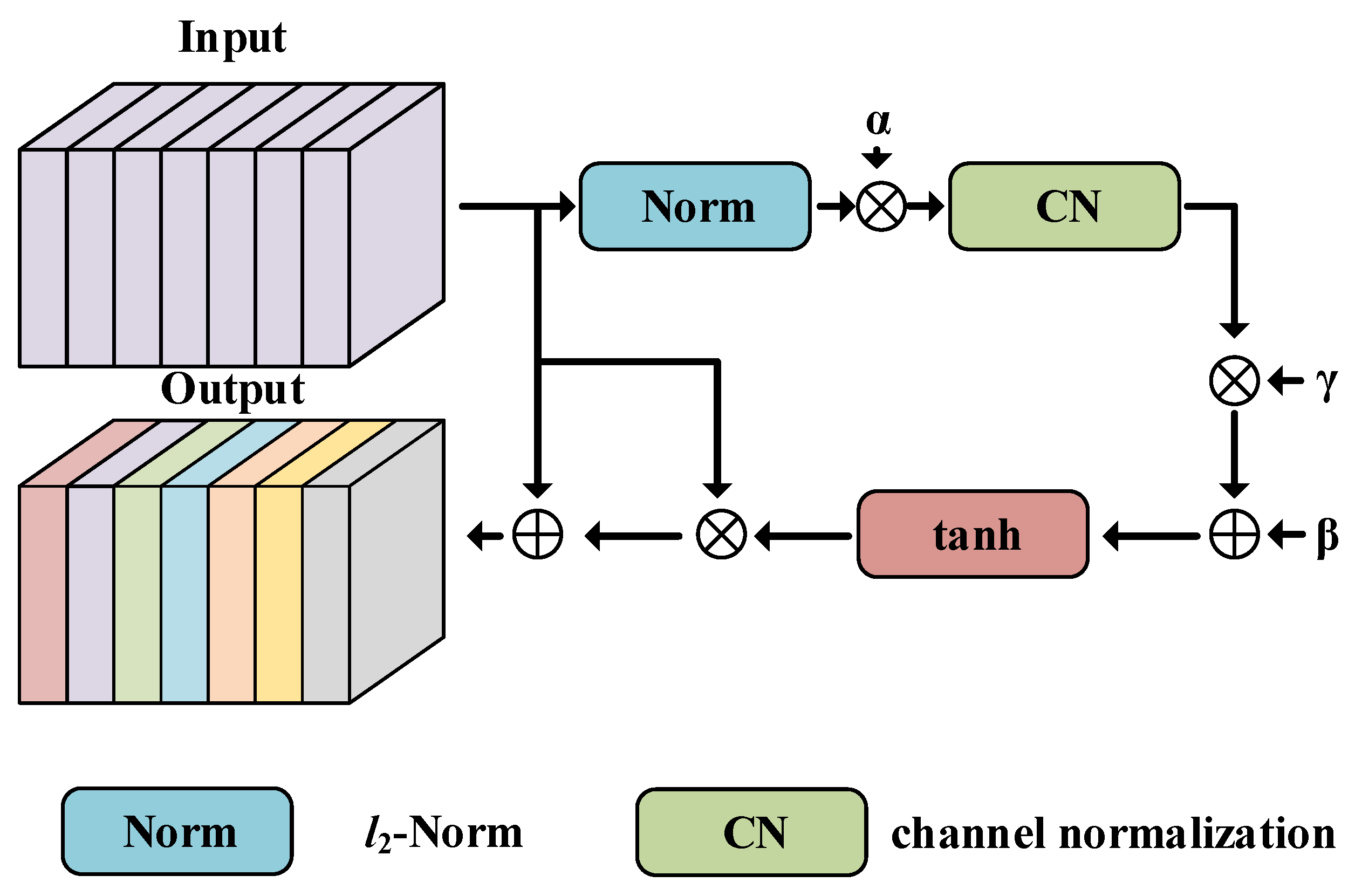 Remotesensing 15 03052 g004 Remotesensing 15 03052 g004
