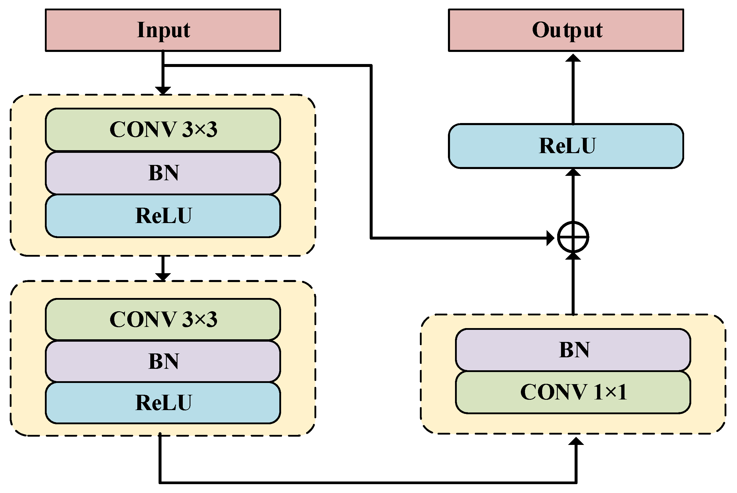 Remotesensing 15 03052 g005 Remotesensing 15 03052 g005