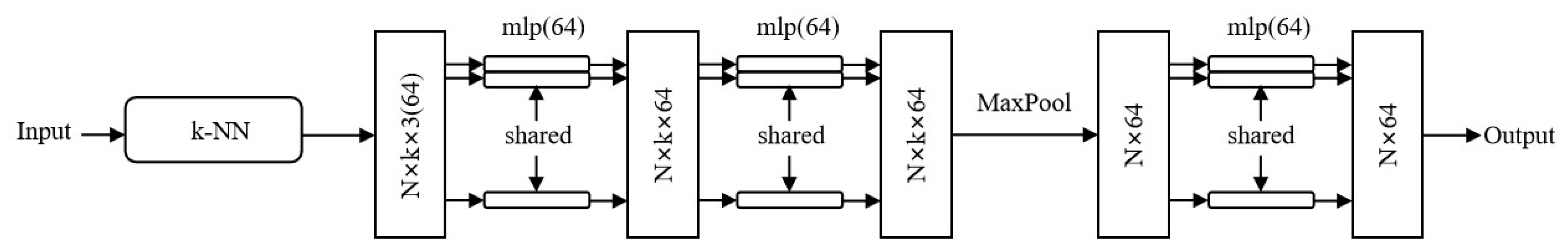 Remotesensing 15 03054 g002