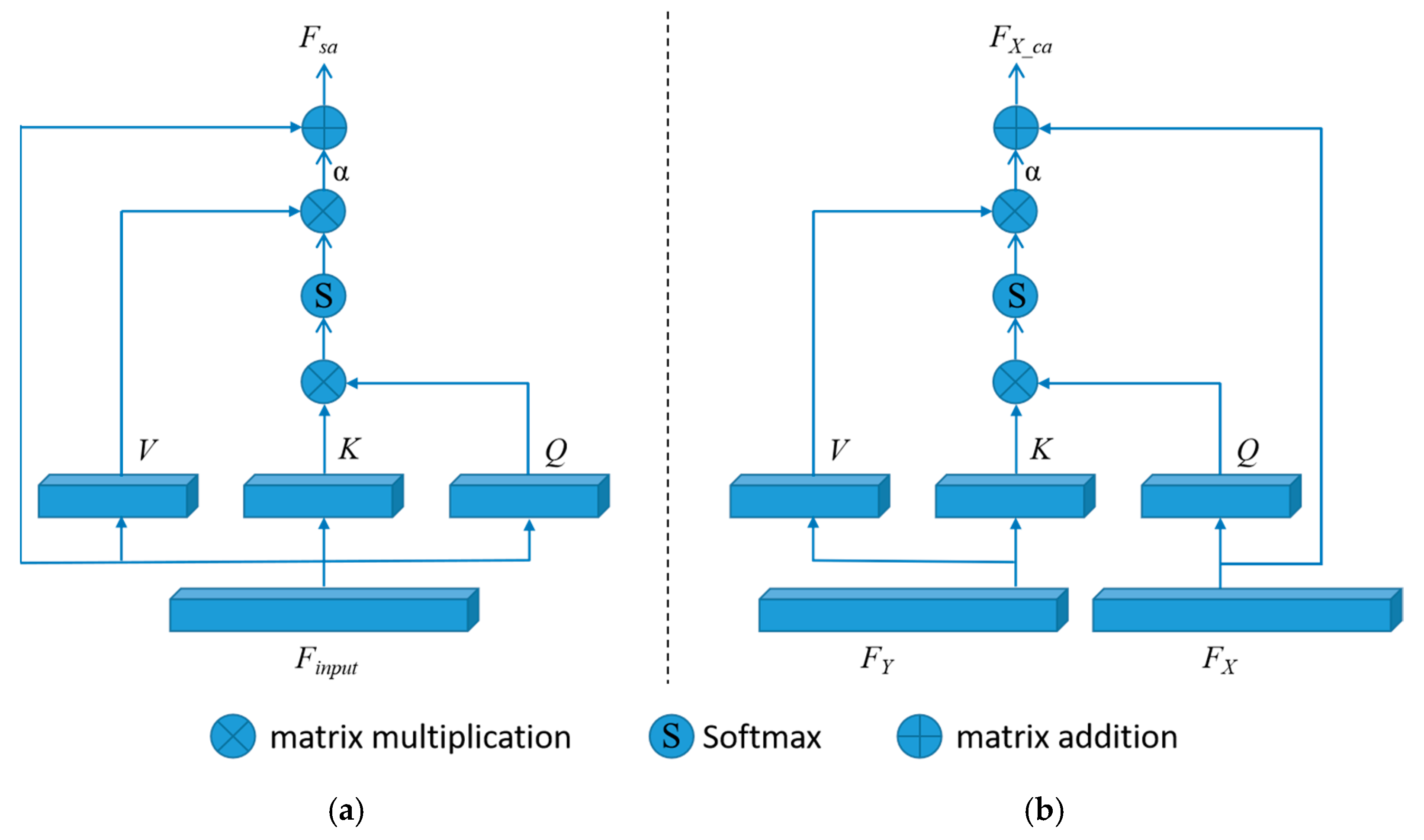 Remotesensing 15 03054 g003