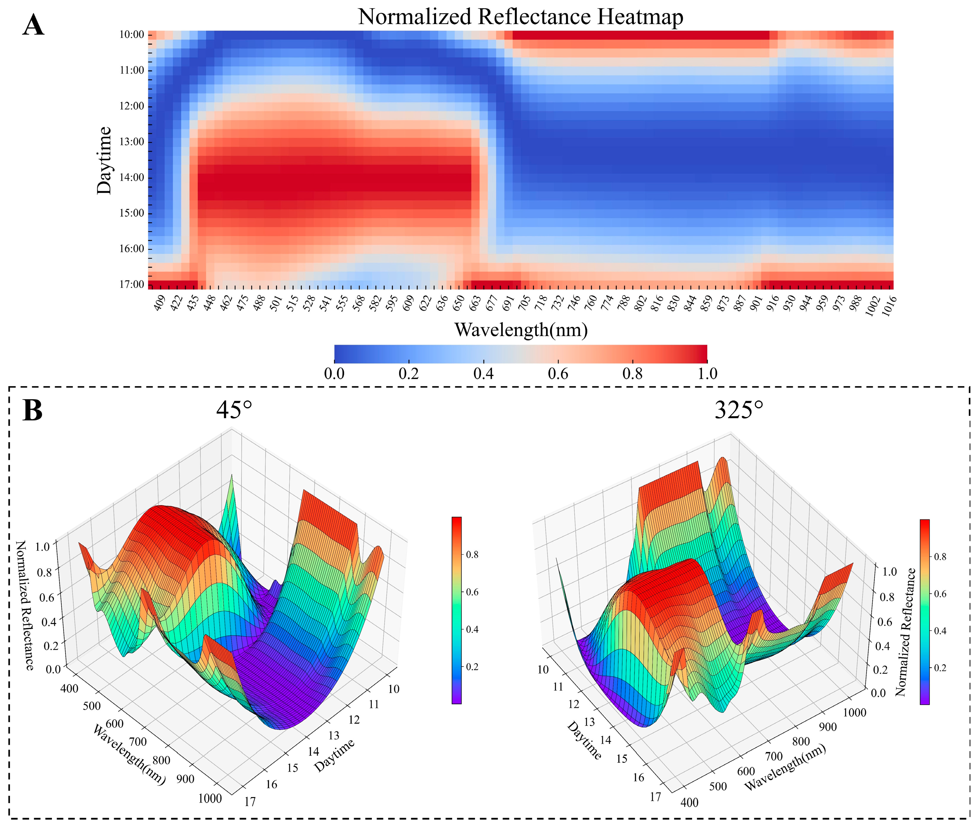 Remotesensing 15 03057 g004 Remotesensing 15 03057 g004