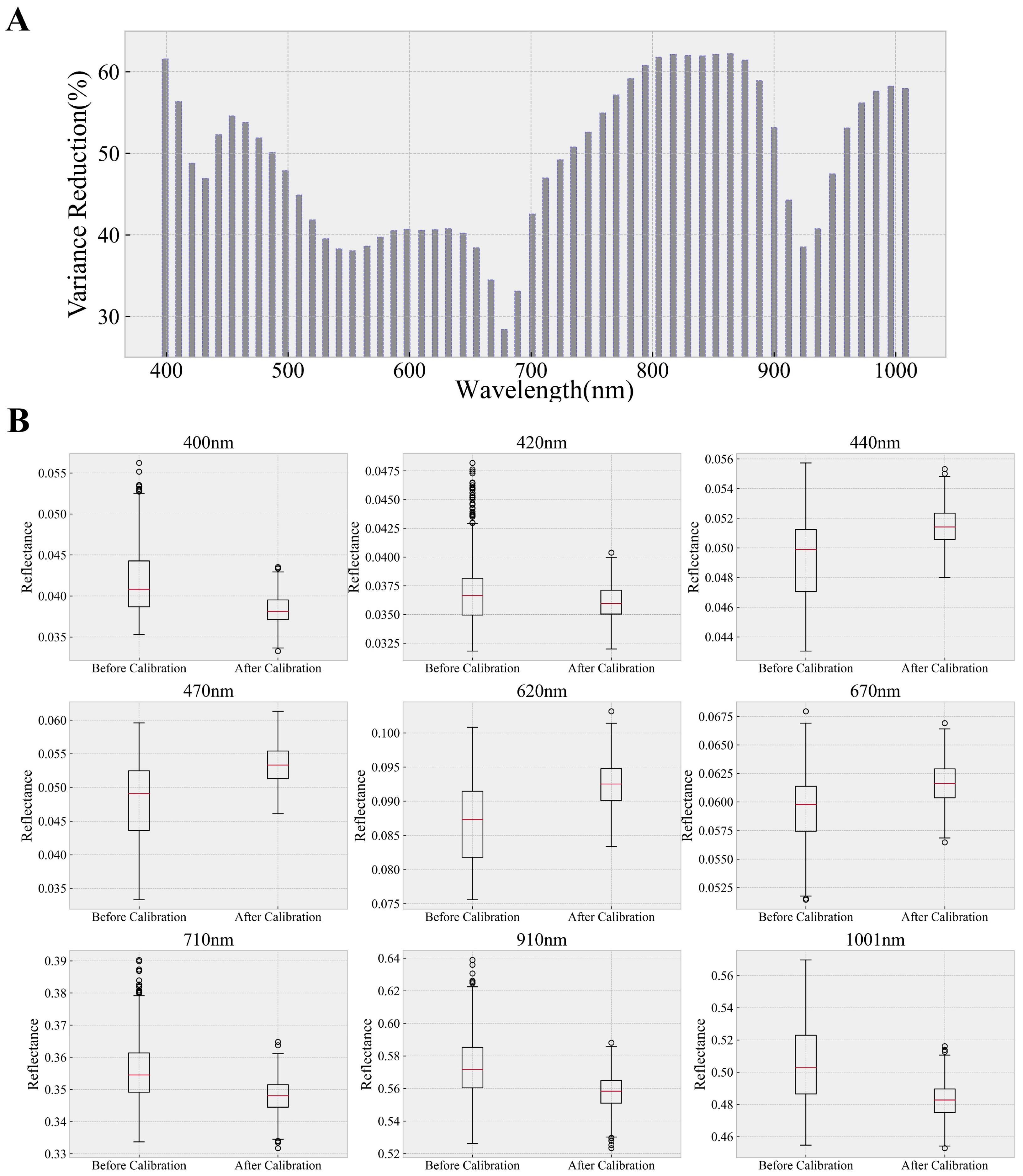 Remotesensing 15 03057 g007 Remotesensing 15 03057 g007