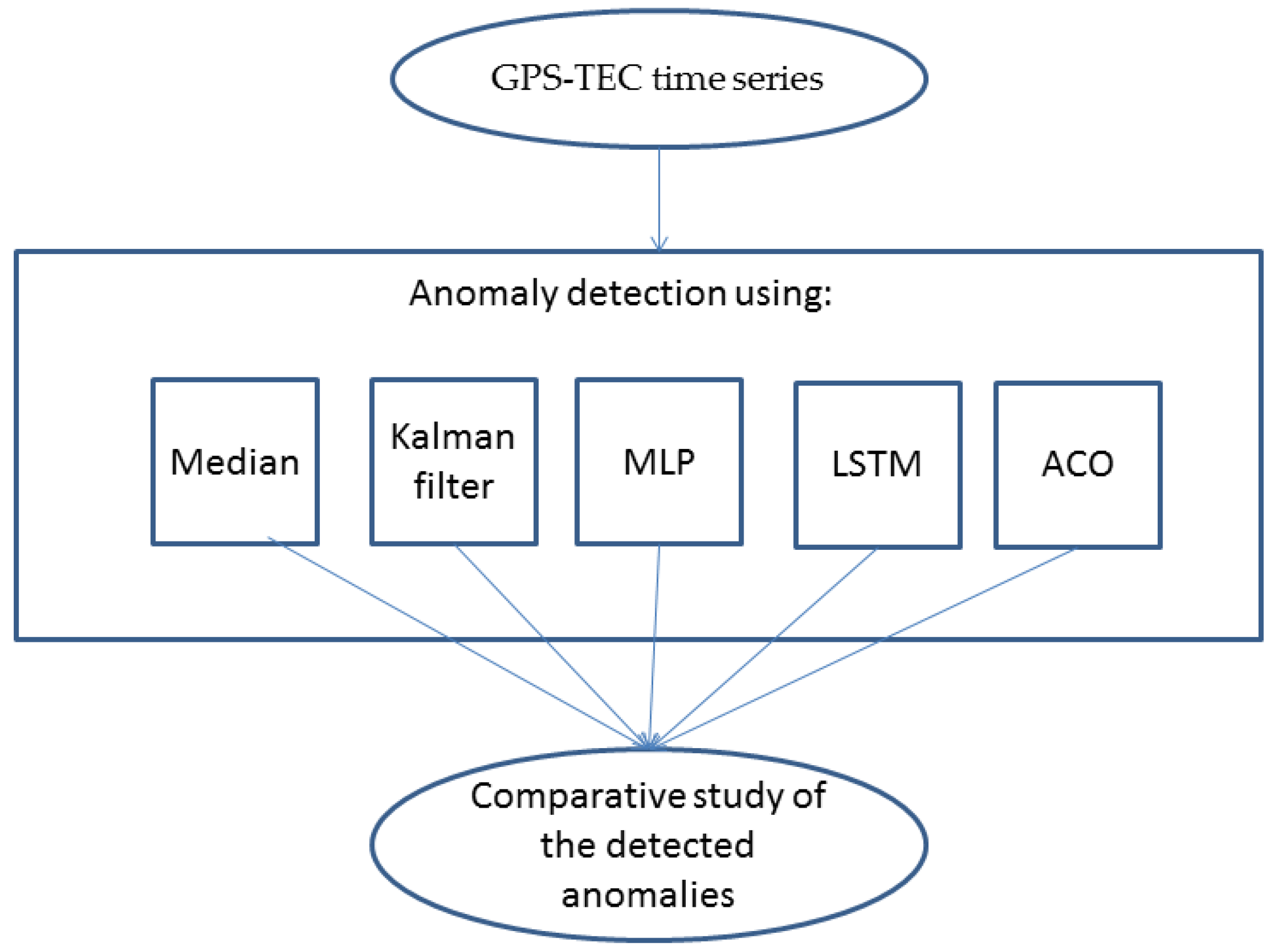 Remotesensing 15 03061 g002