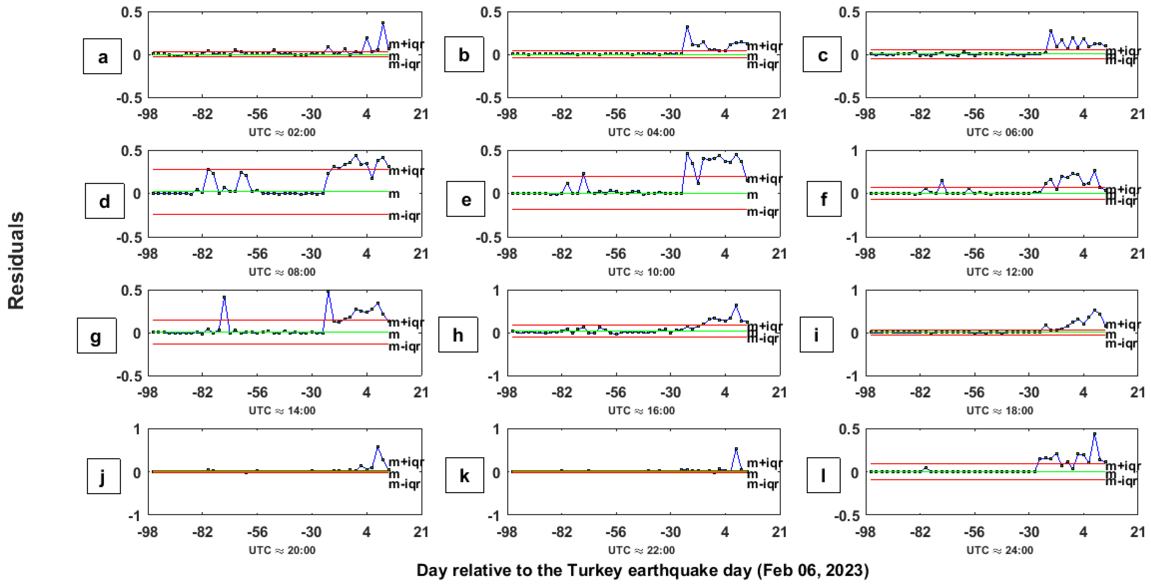 Remotesensing 15 03061 g013