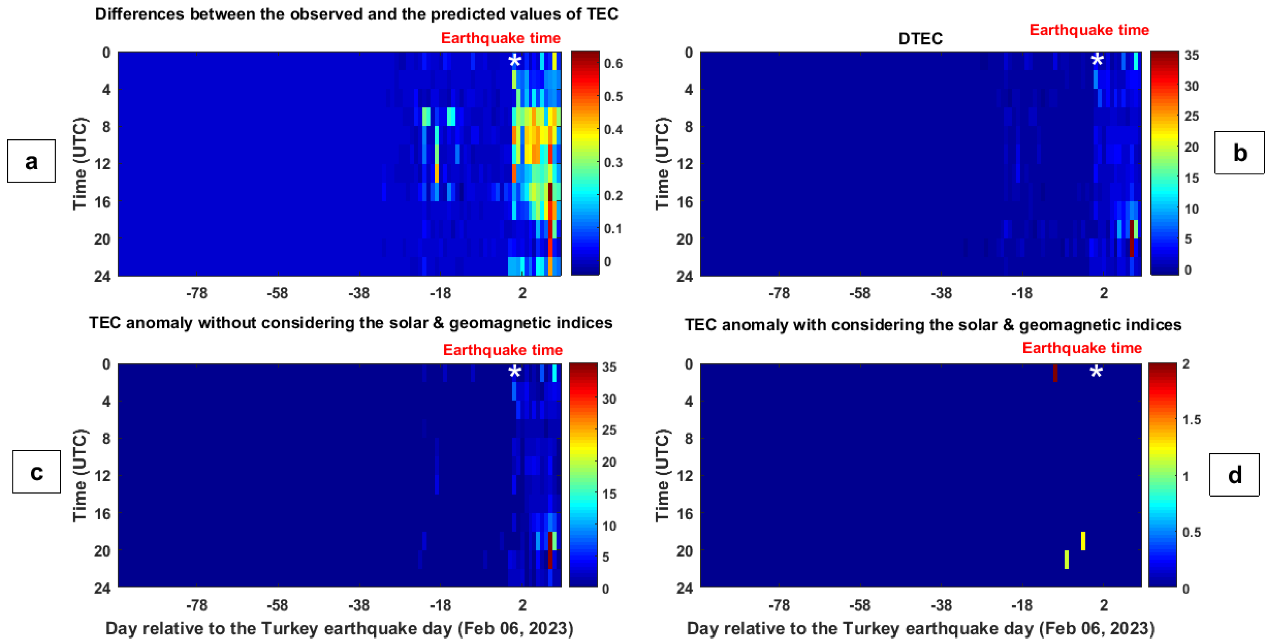 Remotesensing 15 03061 g014