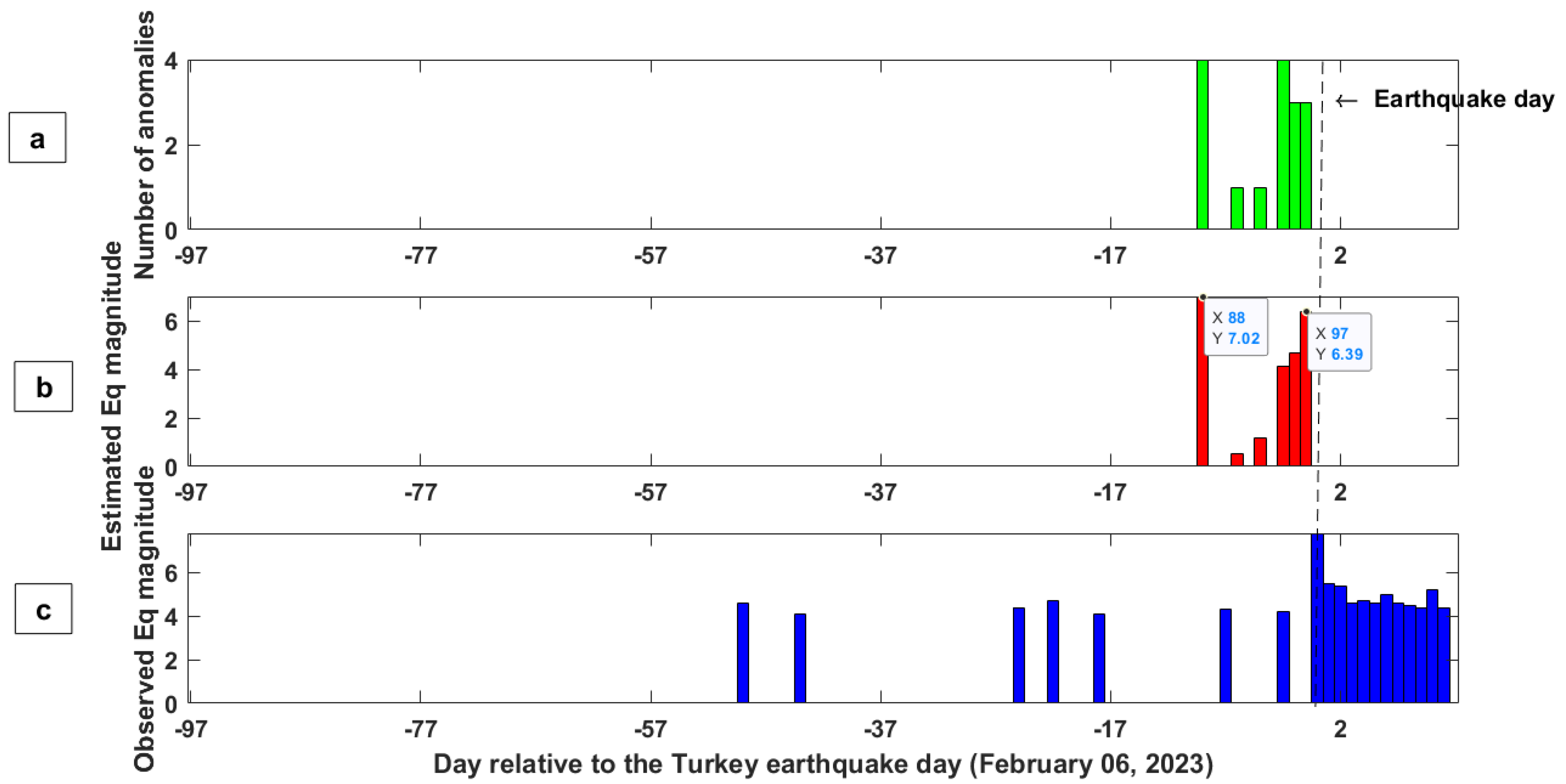 Remotesensing 15 03061 g015
