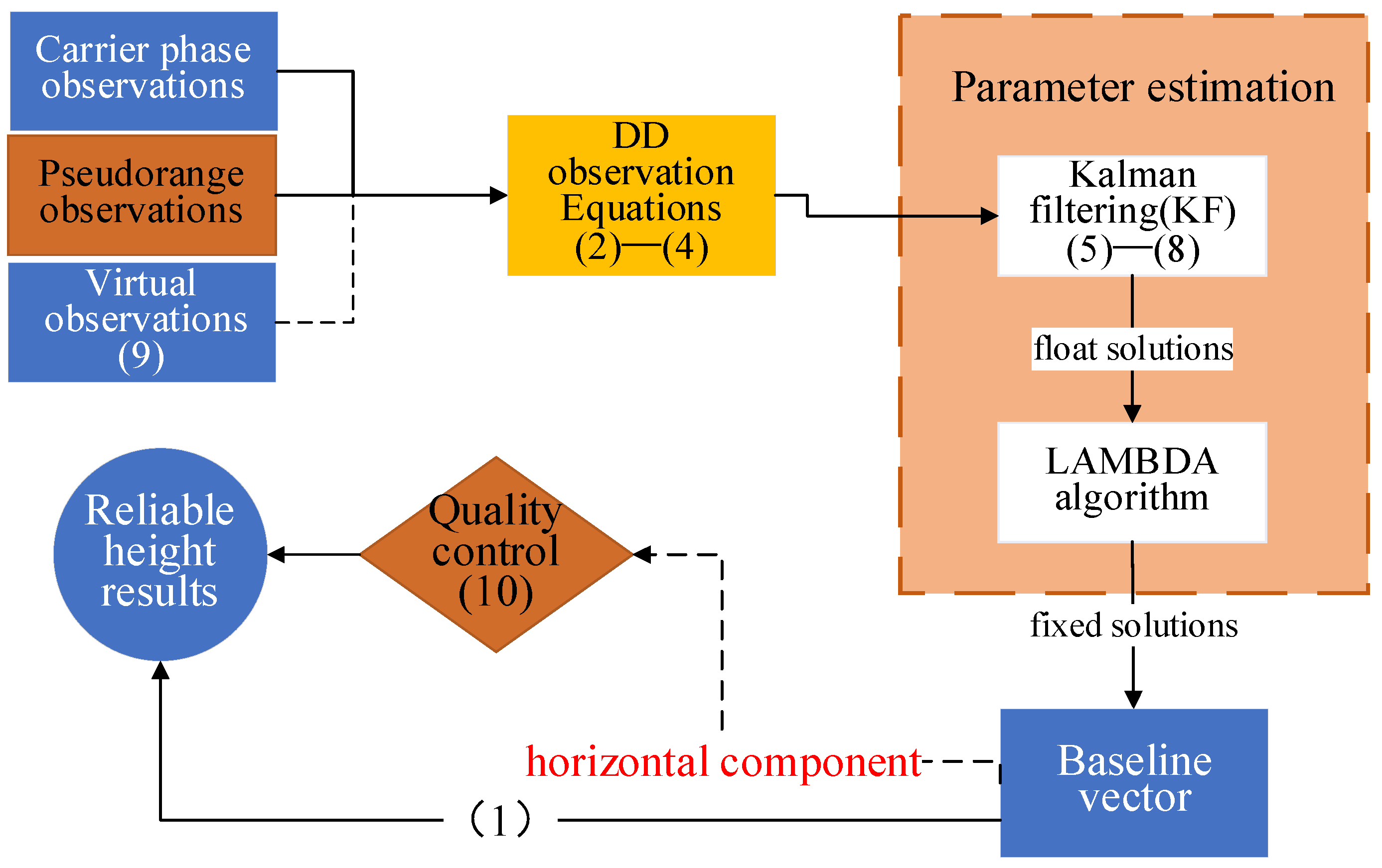Remotesensing 15 03073 g001 Remotesensing 15 03073 g001