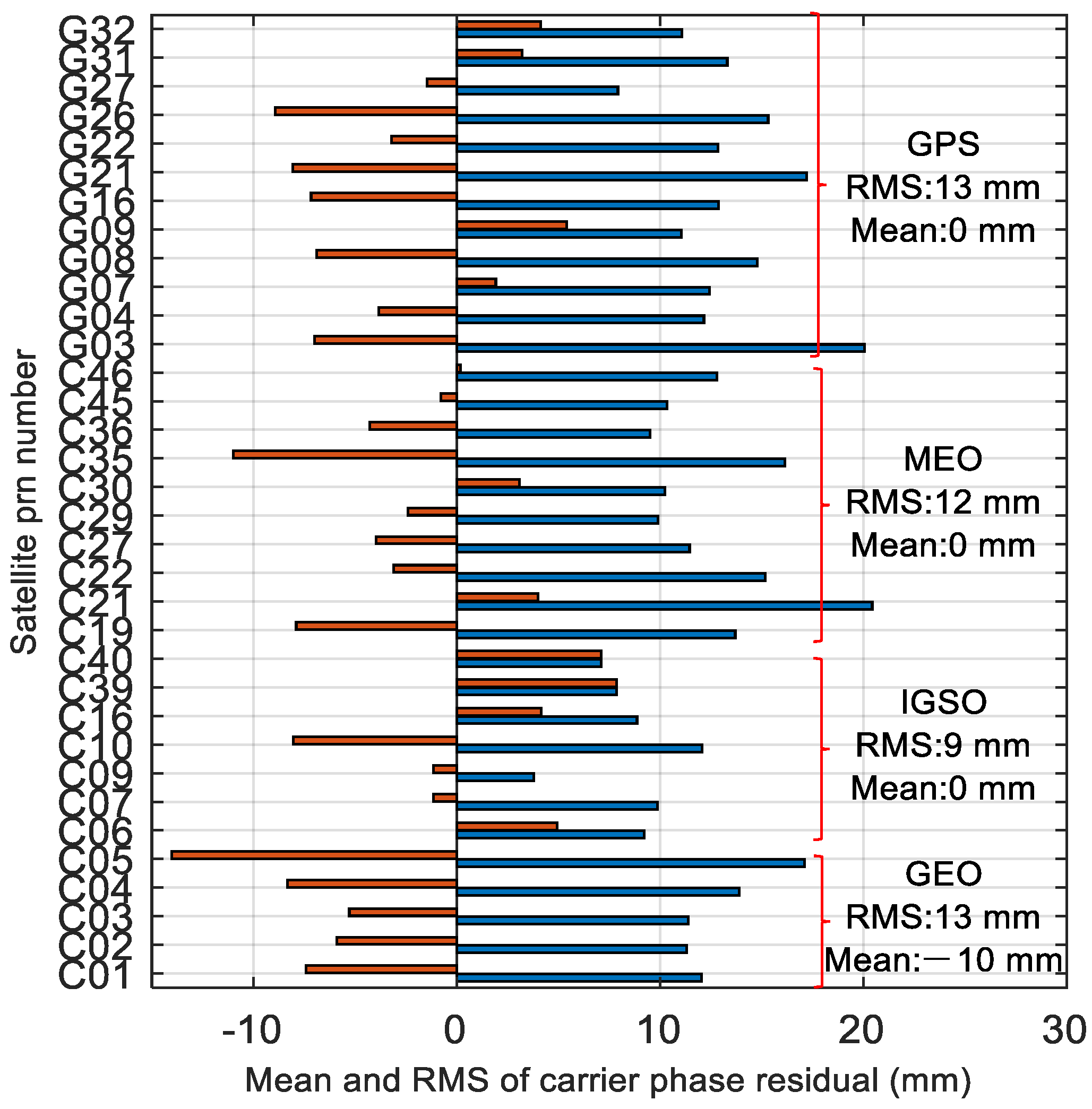 Remotesensing 15 03073 g006 Remotesensing 15 03073 g006