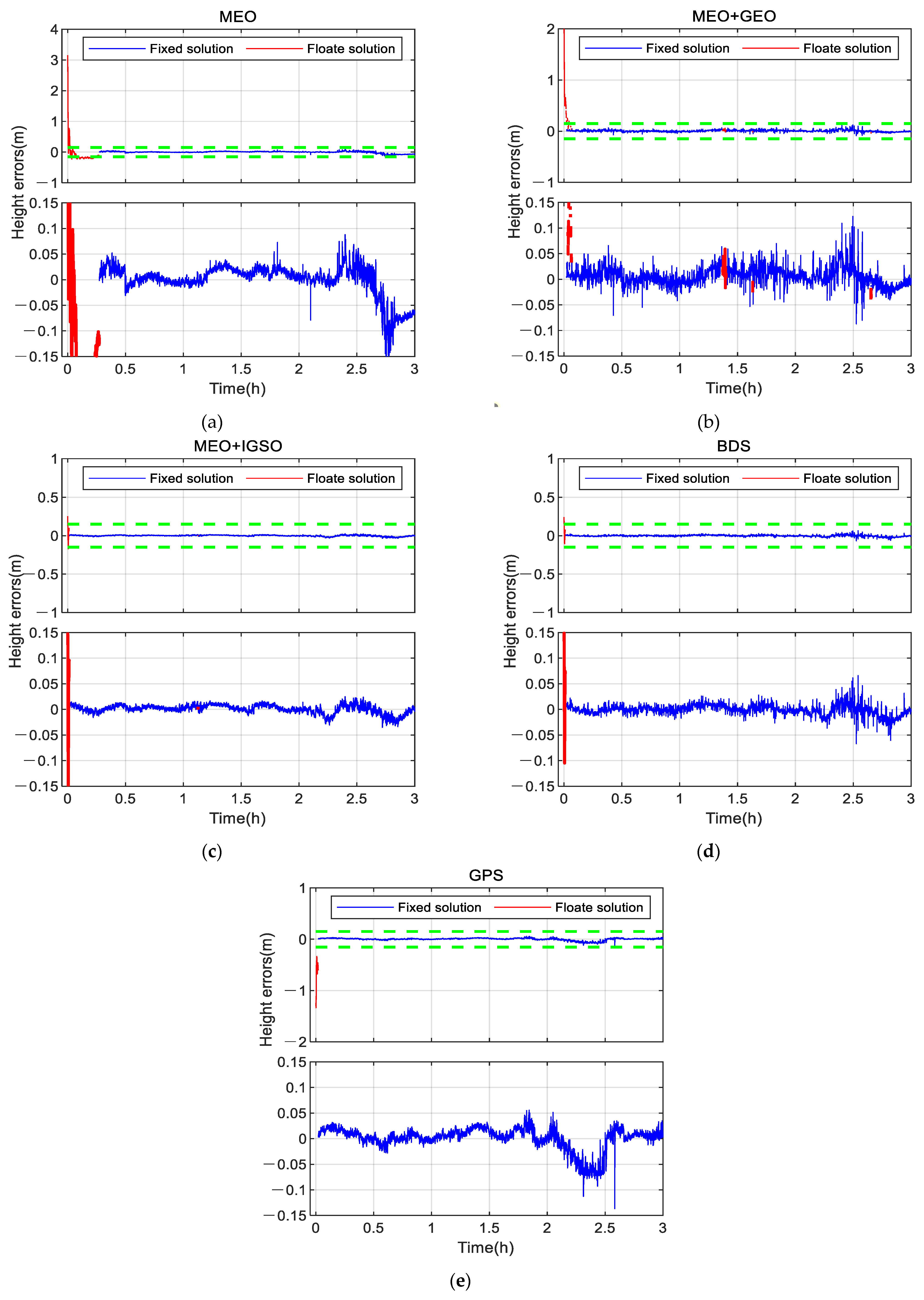 Remotesensing 15 03073 g007 Remotesensing 15 03073 g007