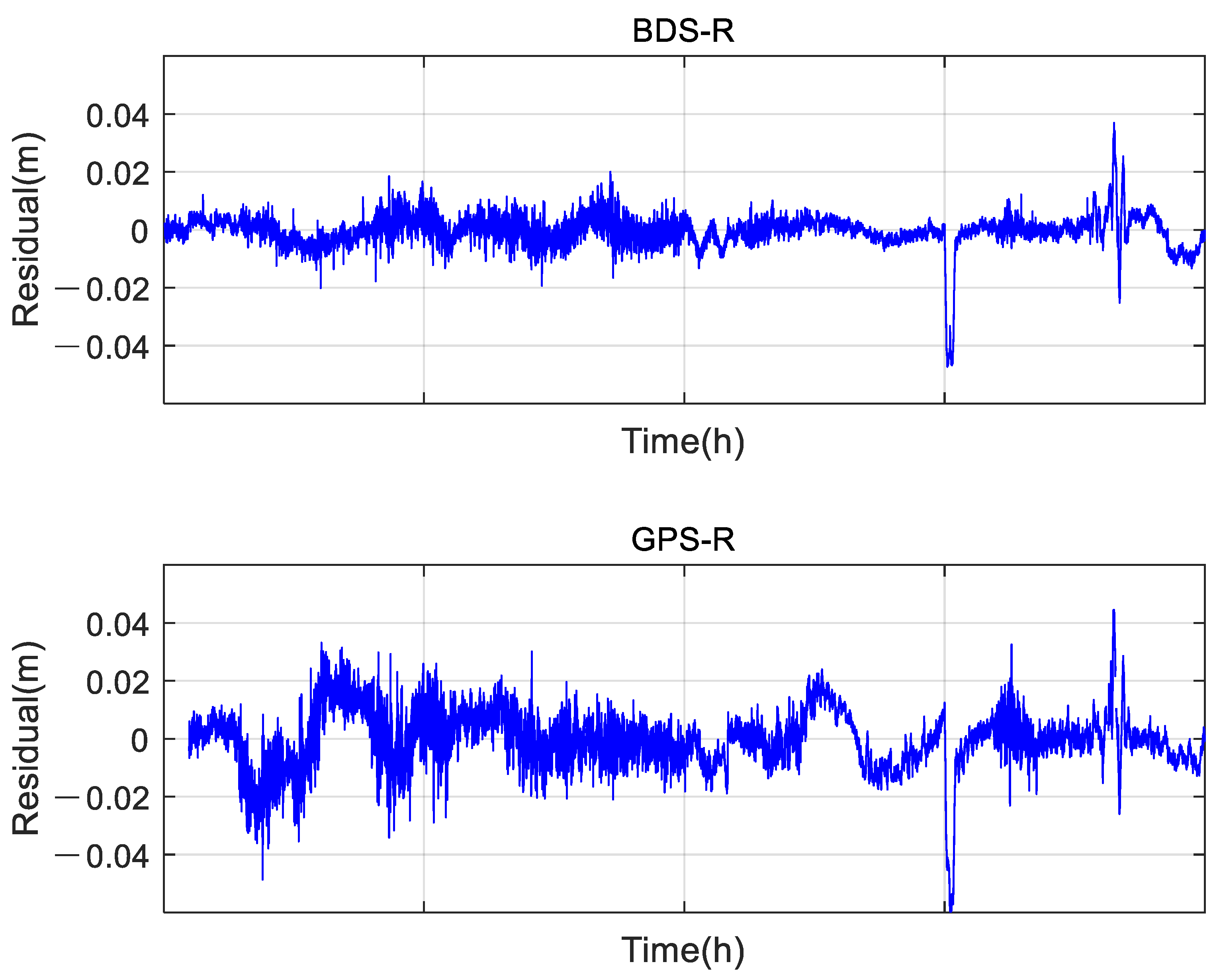 Remotesensing 15 03073 g013 Remotesensing 15 03073 g013