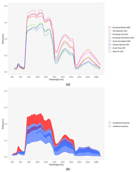 Remotesensing 15 03074 g002