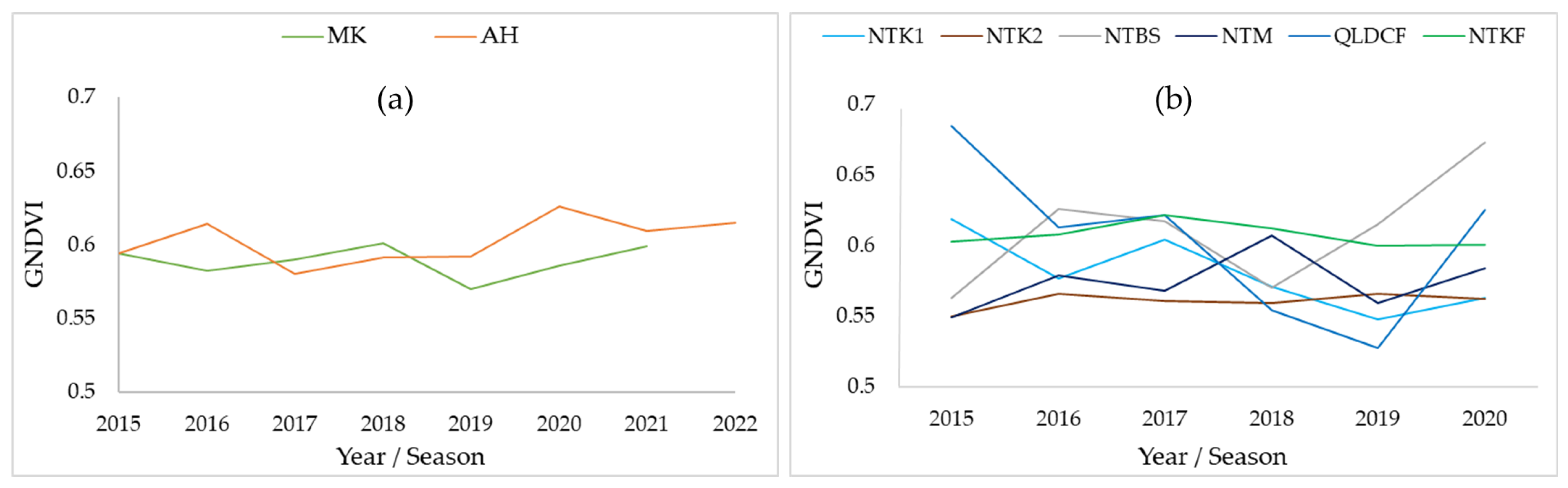 Remotesensing 15 03075 g004 Remotesensing 15 03075 g004