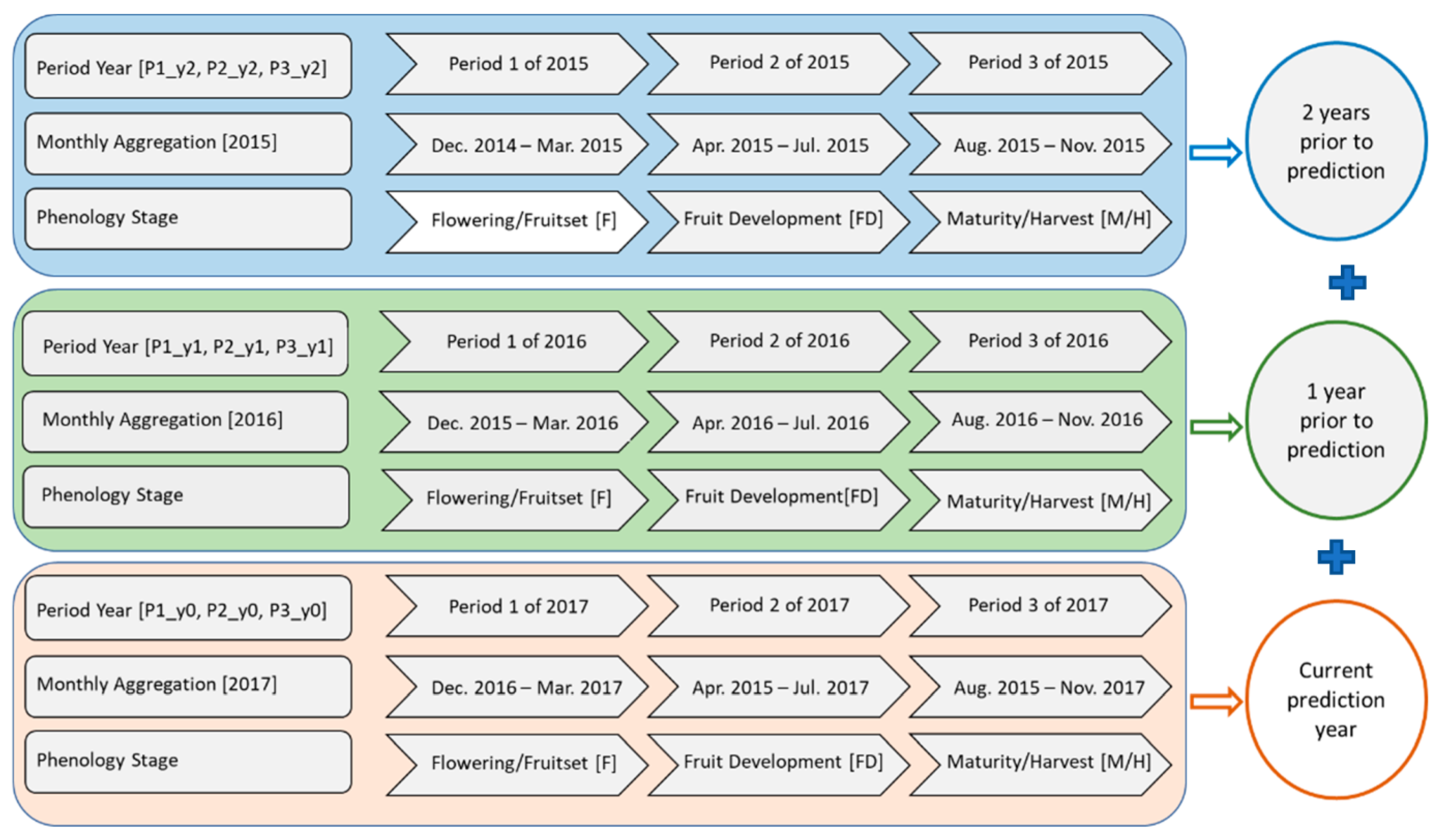 Remotesensing 15 03075 g005 Remotesensing 15 03075 g005