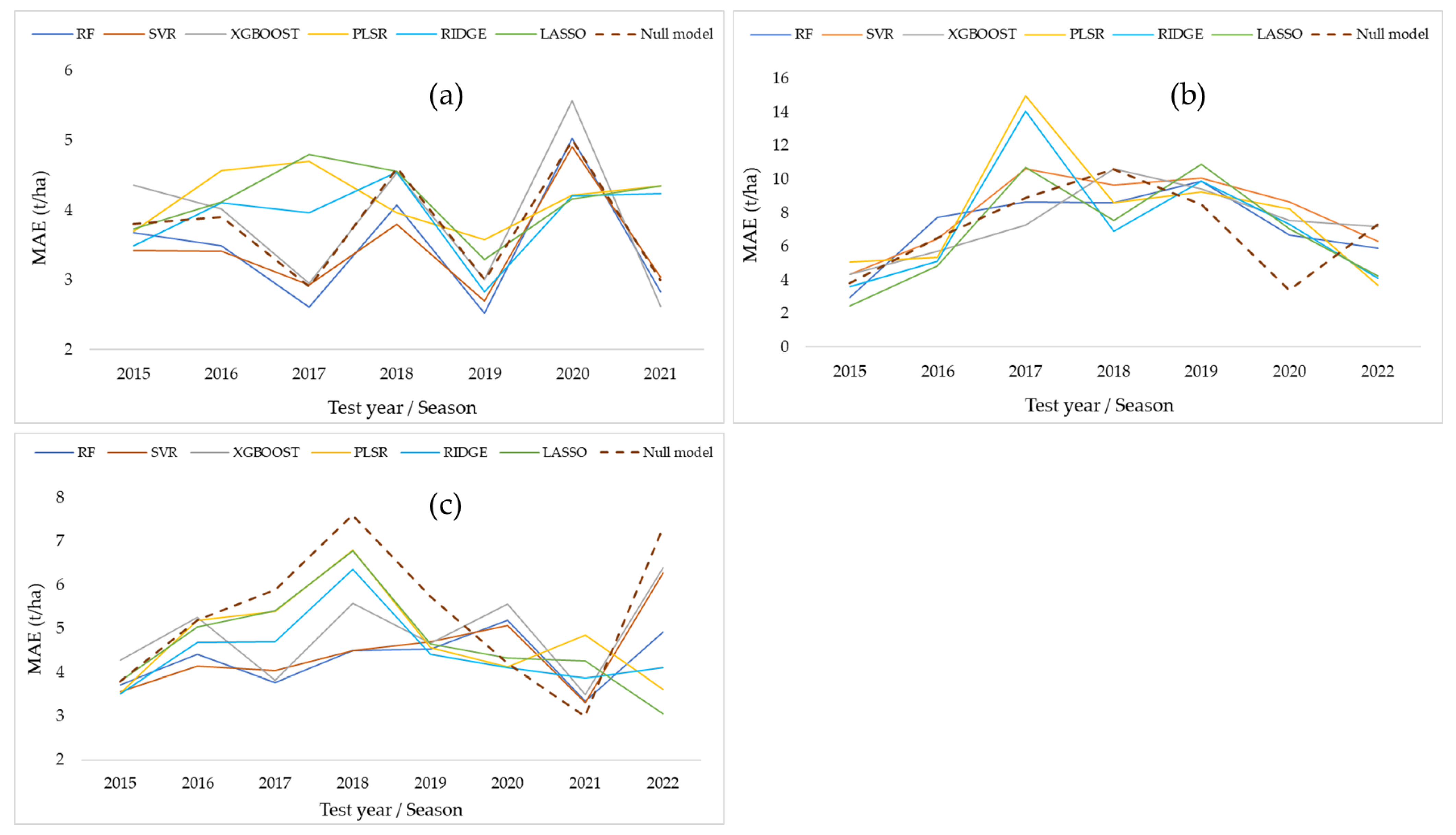Remotesensing 15 03075 g007 Remotesensing 15 03075 g007