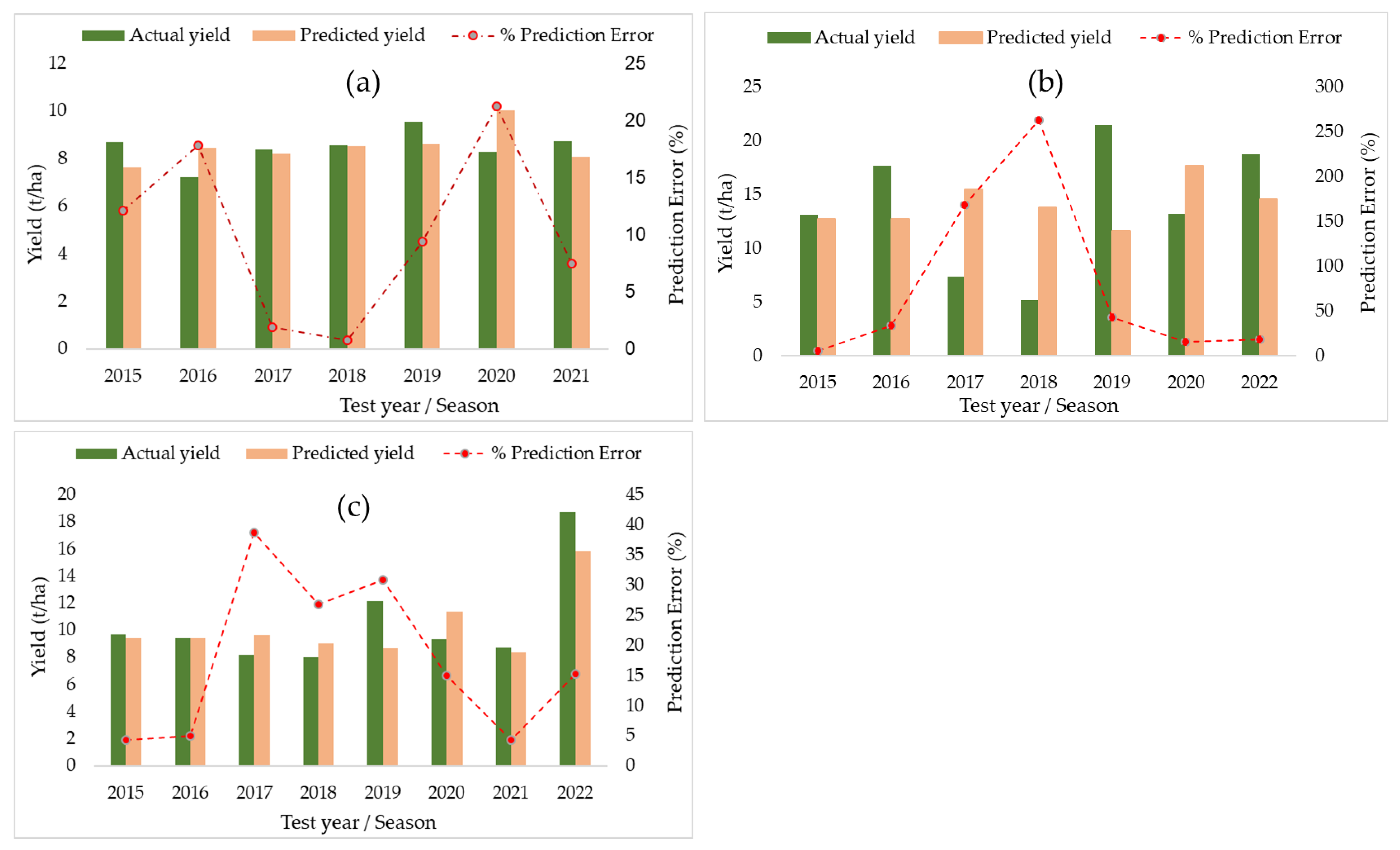 Remotesensing 15 03075 g008 Remotesensing 15 03075 g008