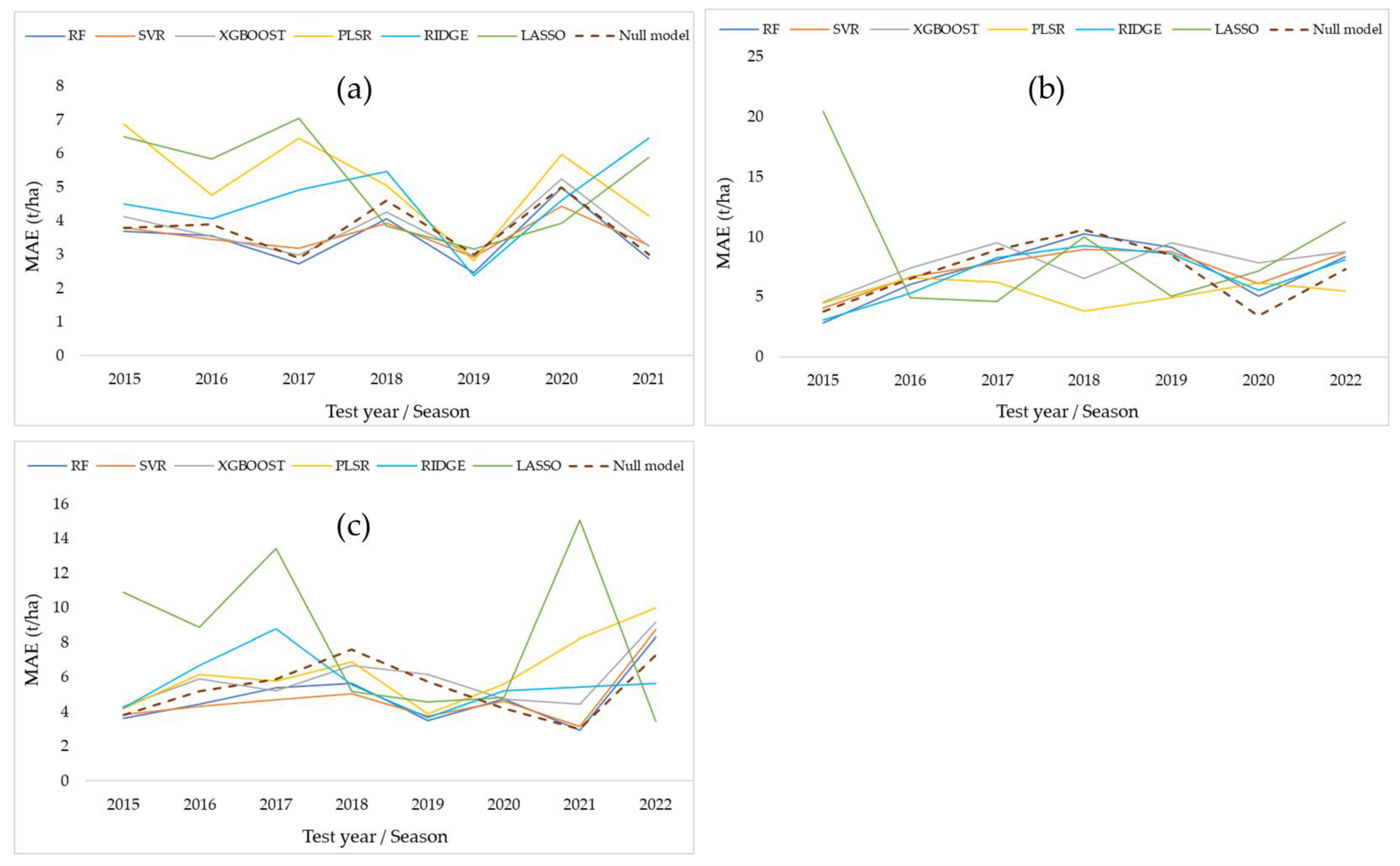 Remotesensing 15 03075 g009 Remotesensing 15 03075 g009