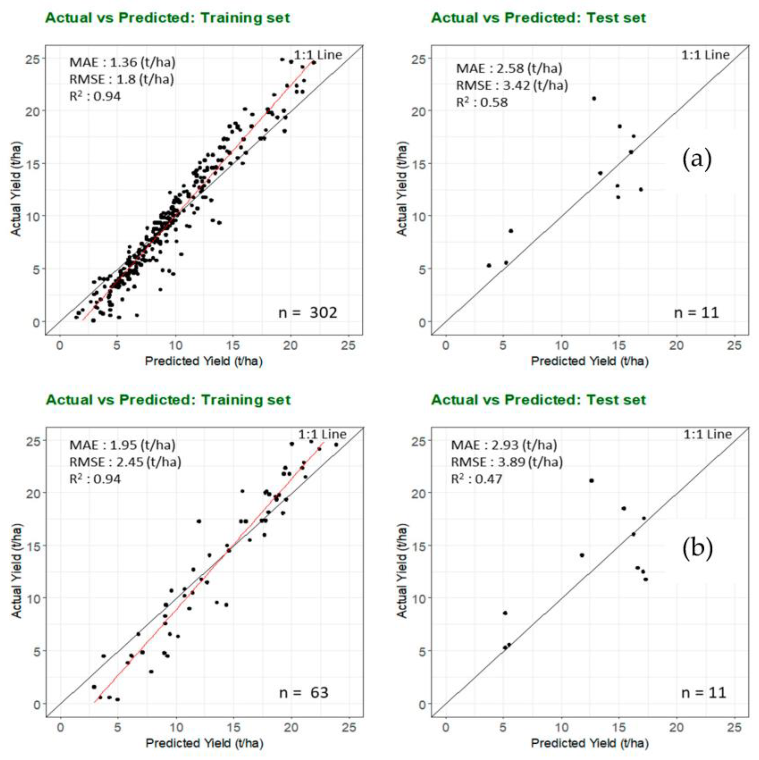 Remotesensing 15 03075 g010 Remotesensing 15 03075 g010