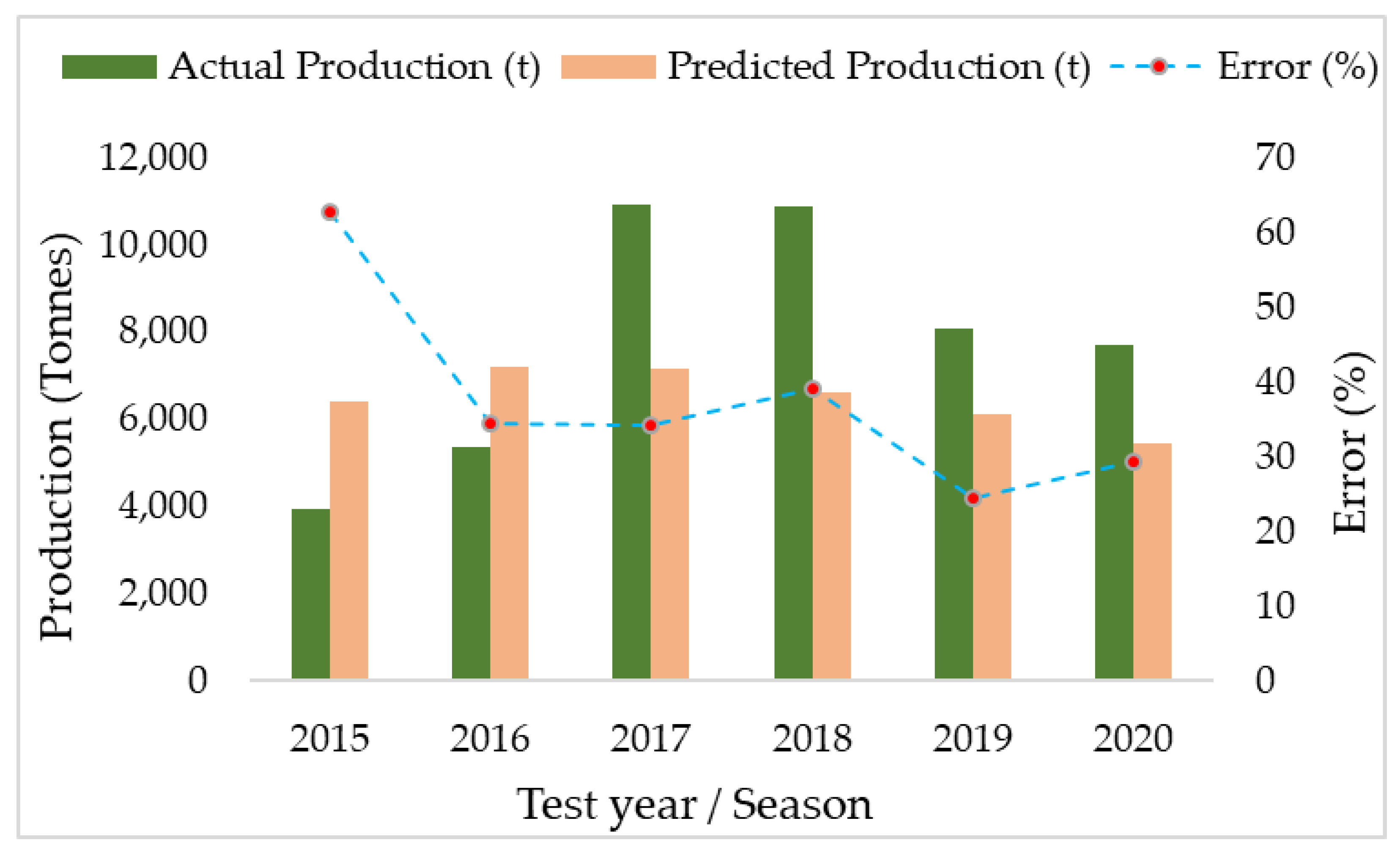 Remotesensing 15 03075 g011 Remotesensing 15 03075 g011