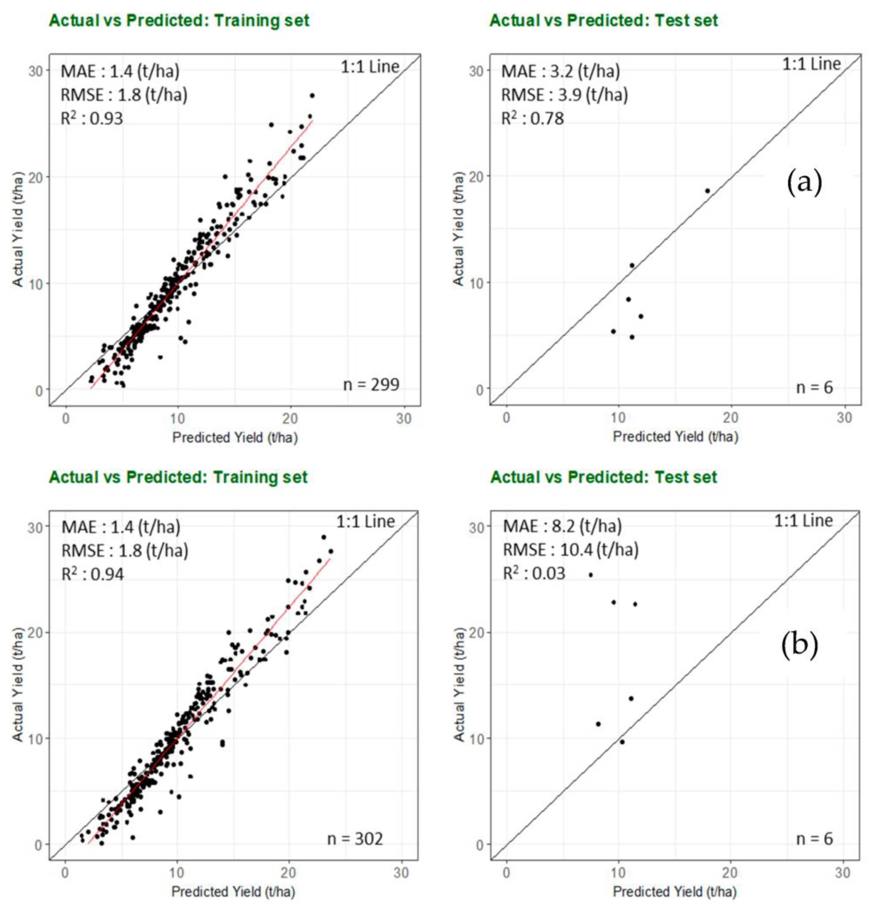Remotesensing 15 03075 g012 Remotesensing 15 03075 g012