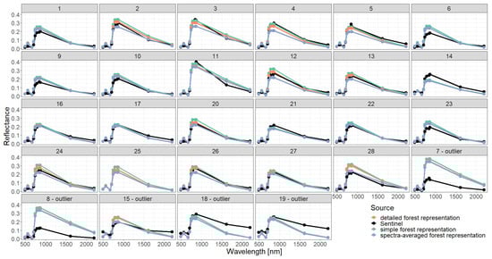 Remotesensing 15 03078 g0a10