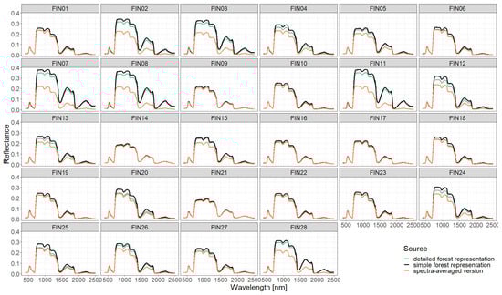 Remotesensing 15 03078 g0a11