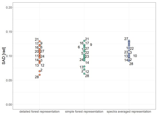 Remotesensing 15 03078 g0a12