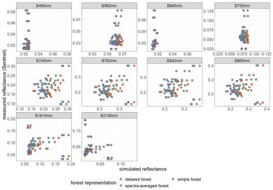 Remotesensing 15 03078 g0a13