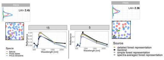 Remotesensing 15 03078 g0a14