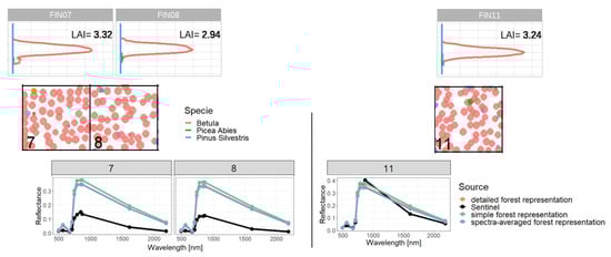 Remotesensing 15 03078 g0a15