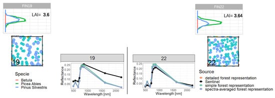 Remotesensing 15 03078 g0a16