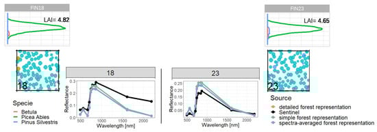Remotesensing 15 03078 g0a17