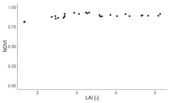 Remotesensing 15 03078 g0a18