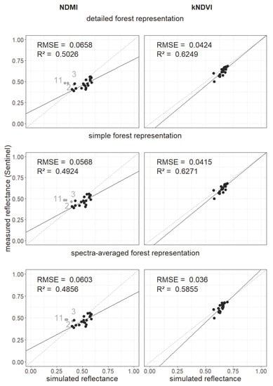 Remotesensing 15 03078 g0a19