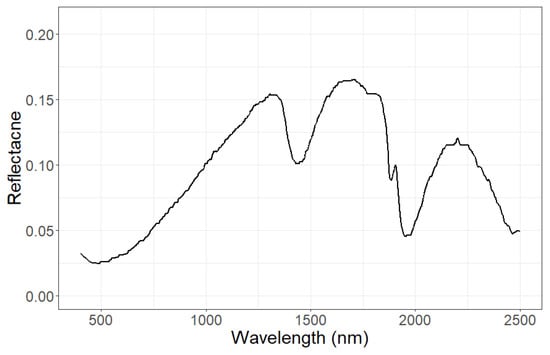 Remotesensing 15 03078 g0a2