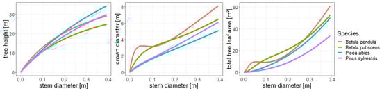 Remotesensing 15 03078 g0a3