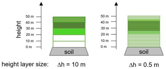 Remotesensing 15 03078 g0a4