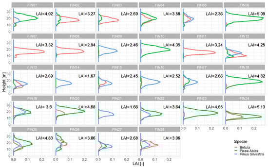 Remotesensing 15 03078 g0a5