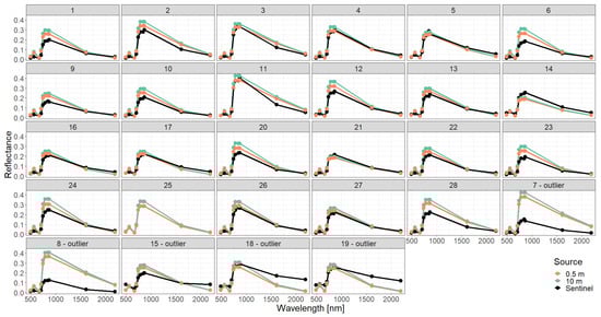 Remotesensing 15 03078 g0a6