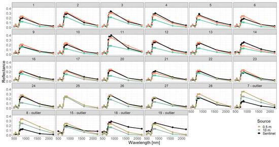 Remotesensing 15 03078 g0a7